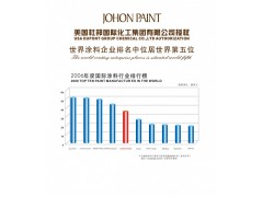 十强品牌涂料代理加盟｜广东涂料厂家找经销商图3