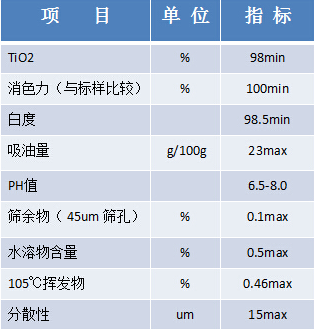 A101指标。gif