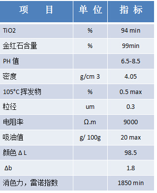 R908规格