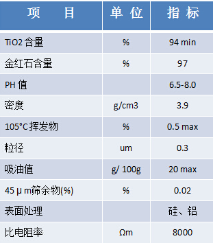 R906标准