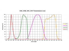 UV Power Puck能量计配件更换深圳总代理图3