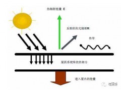 复合陶瓷微珠-反射隔热专用功能性填料图2