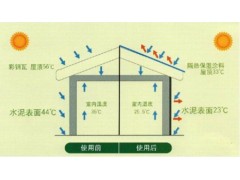 复合陶瓷微珠-反射隔热专用功能性填料图3