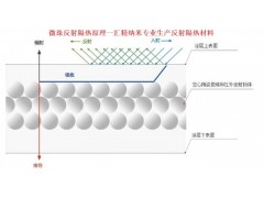空心陶瓷微珠--保温隔热功能填料图3