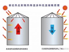 简介：