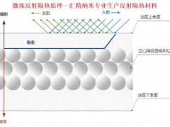 简介：